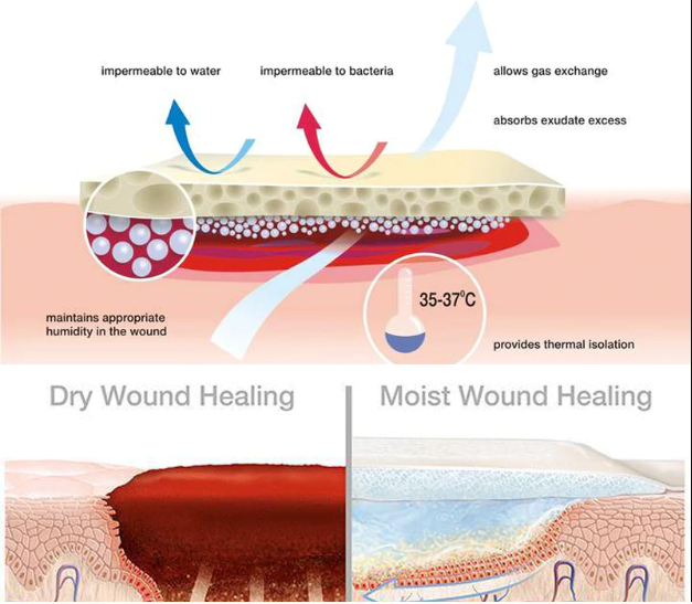 Waterproof Liquid Bandage